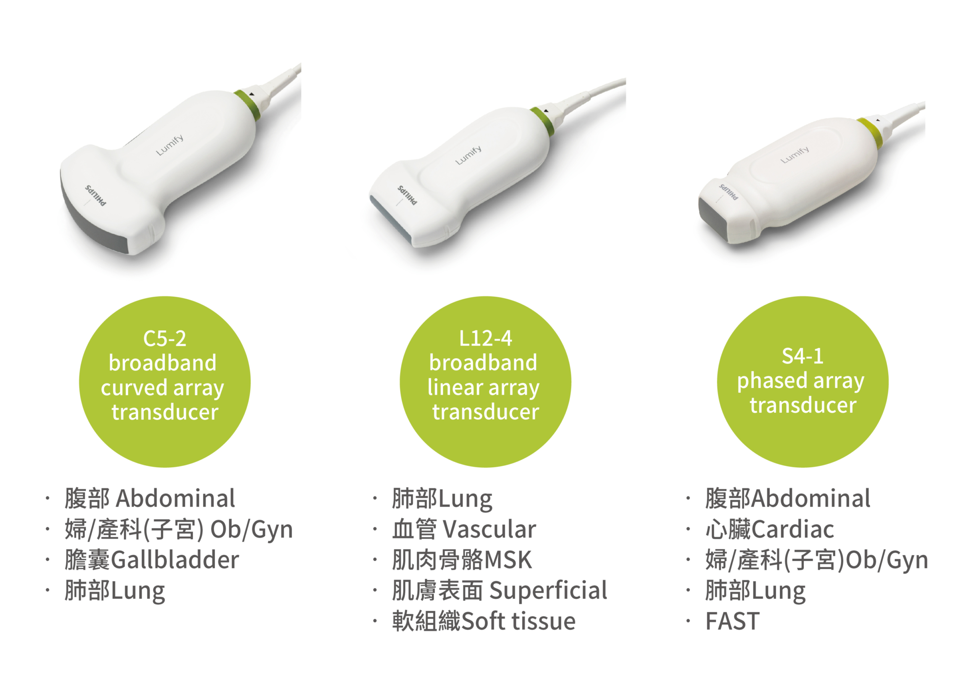 Lumify 行動超音波探頭介紹