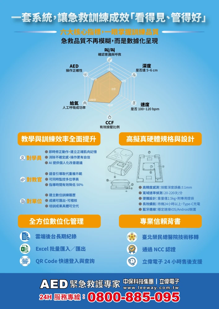 智慧訓練模組(阿榮)