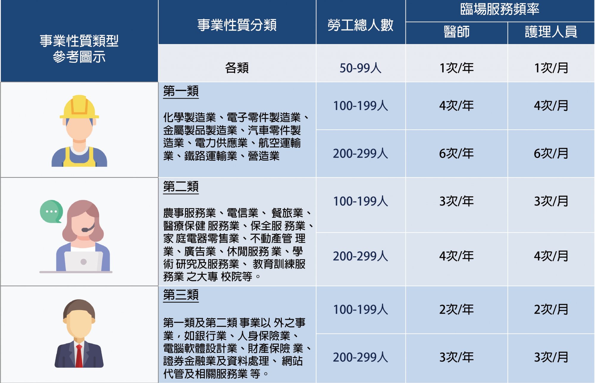 列印